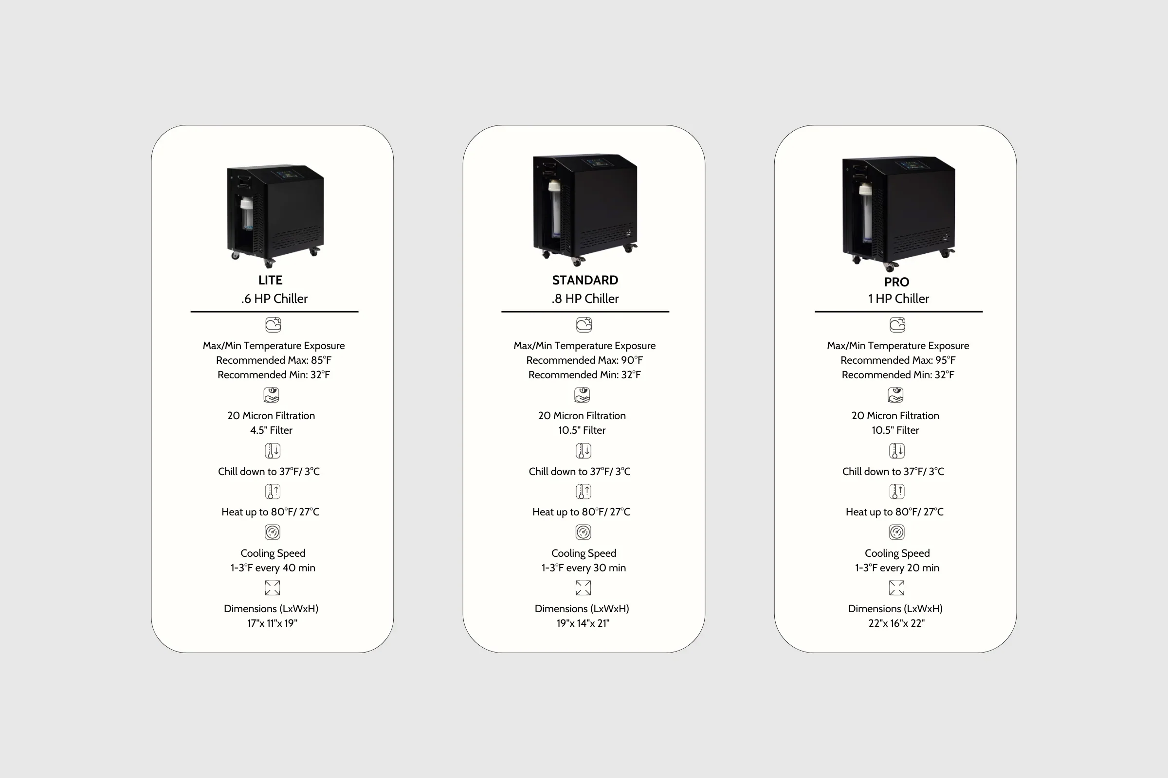 Dynamic Cold Therapy 1.0 HP Chiller Cooling & Filtration System for Cold Plunges (Cold/Heat) - Image 9