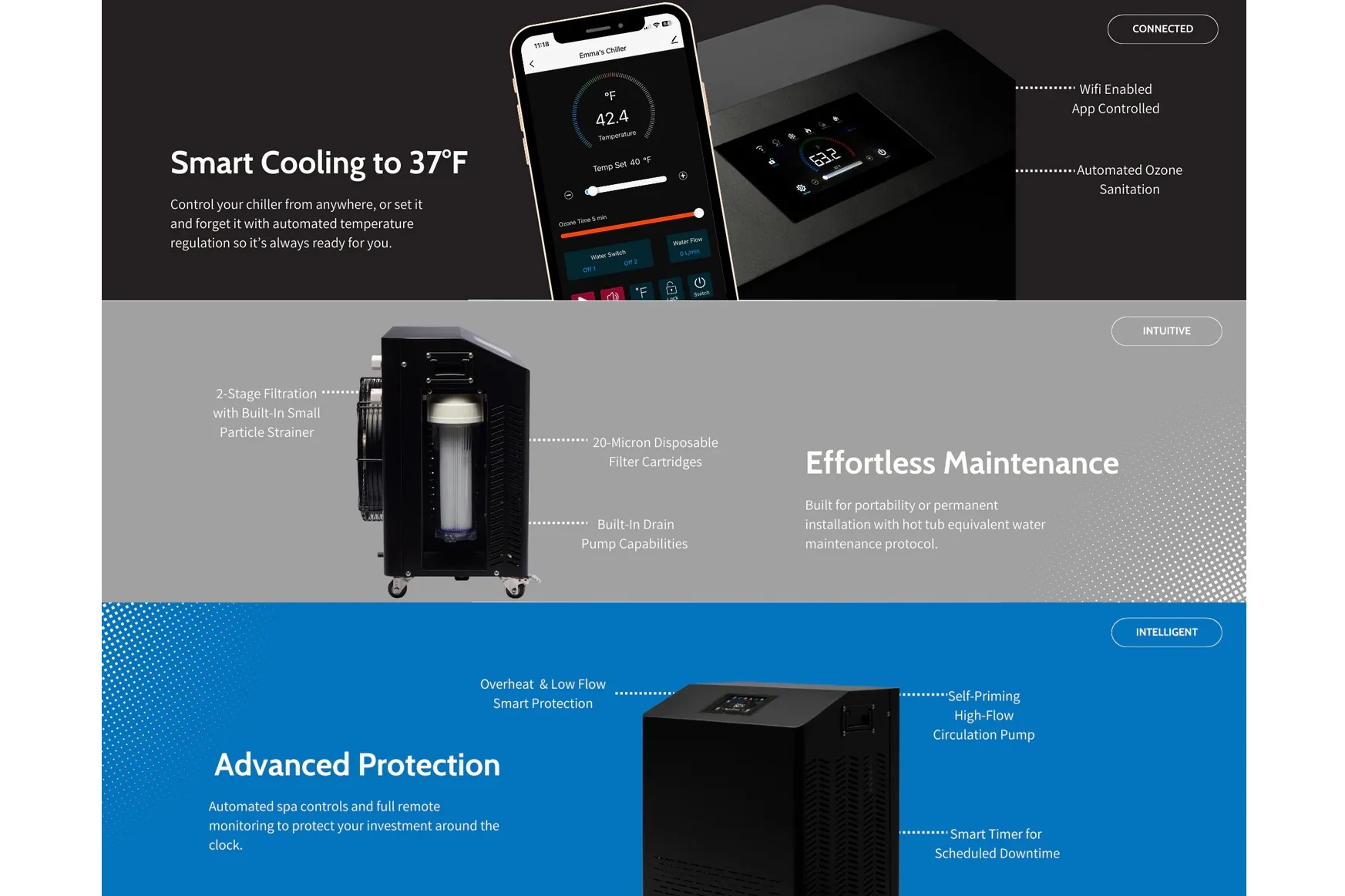 Dynamic Cold Therapy .8 HP Chiller Cooling & Filtration System for Cold Plunge (Cold/Heat) - Image 9